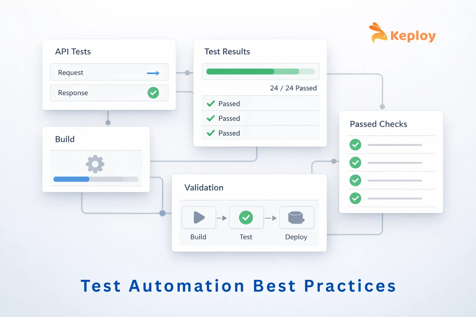 Cover Image for Top Test Automation Best Practices Every Team Should Follow
